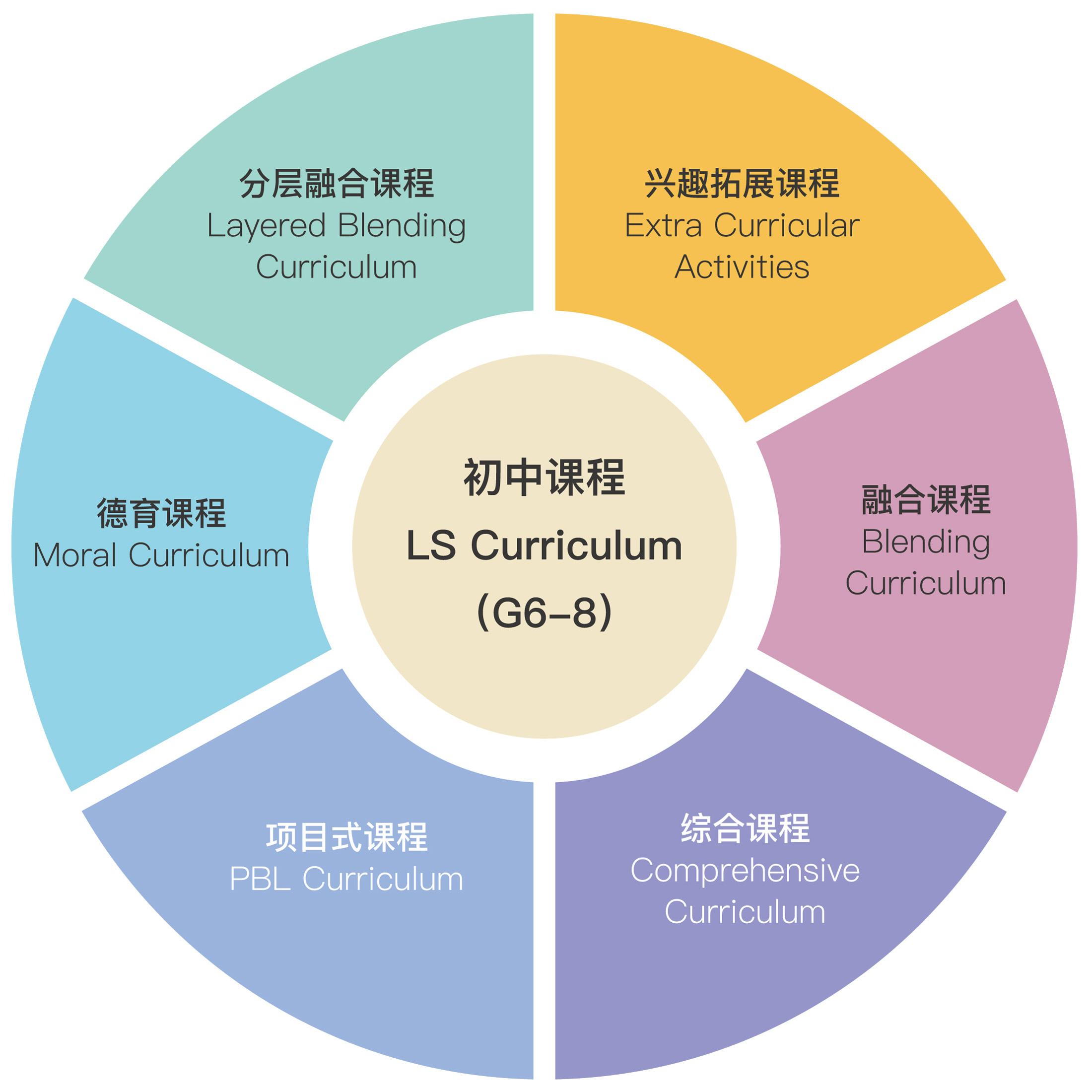 中学-课程概览-赛德文学校-福州私立学校报名_私立中学招生_私立高中学校排名_国际学校有哪些